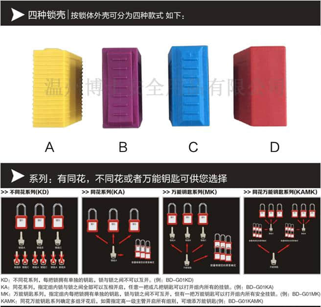 安全掛鎖 安全掛鎖