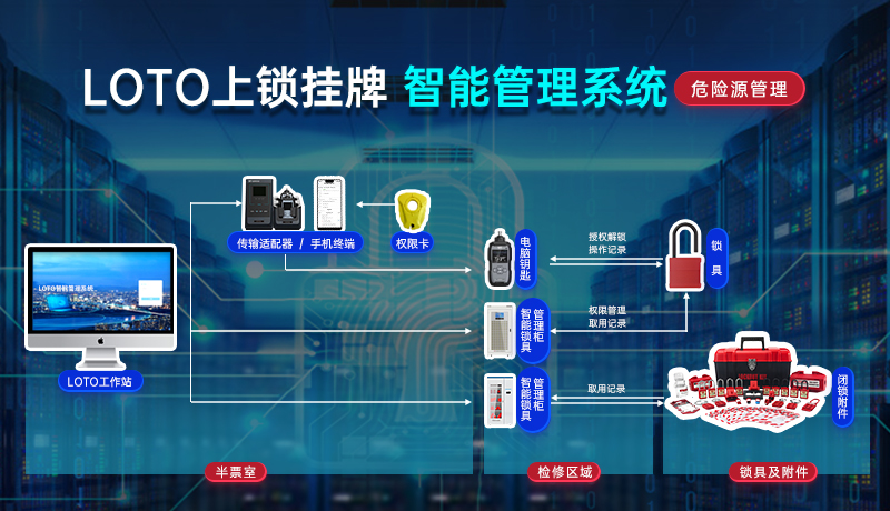 智能上鎖掛牌信息化管理系統(tǒng)